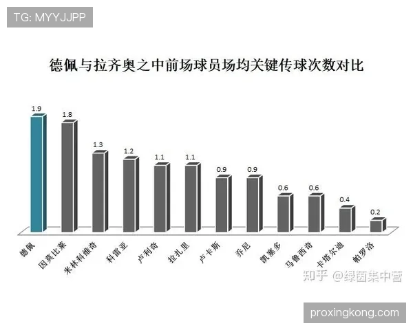 德佩本赛季进攻端的优势来源与实际表现解析