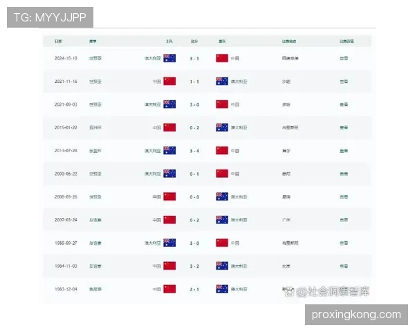 2026世界杯澳大利亚队阵容预测:亚洲劲旅能否再现黑马奇迹 2026世界杯澳大利亚队阵容预测:亚洲劲旅能否再现黑马奇迹