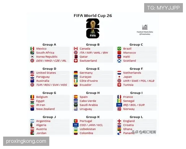 2026世界杯32强对阵规则是什么 2026世界杯32强对阵规则是什么