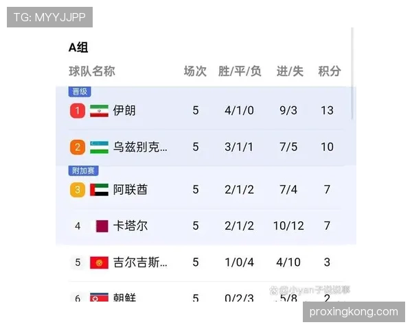 2026世界杯第二名竞争最激烈小组预测 2026世界杯第二名竞争最激烈小组预测